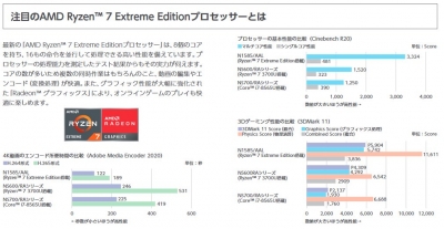 NEC GLOBAL Ryzen 7 Extreme Edition yongasını doğruladı